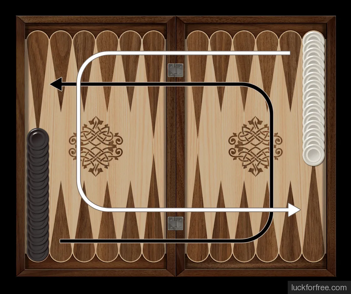 Длинные нарды правила направления движения