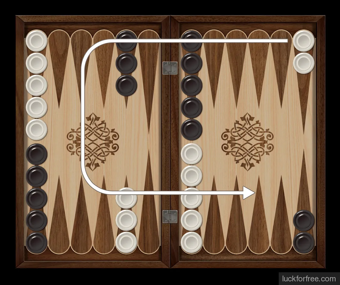 Короткие нарды правила направления движения фишек